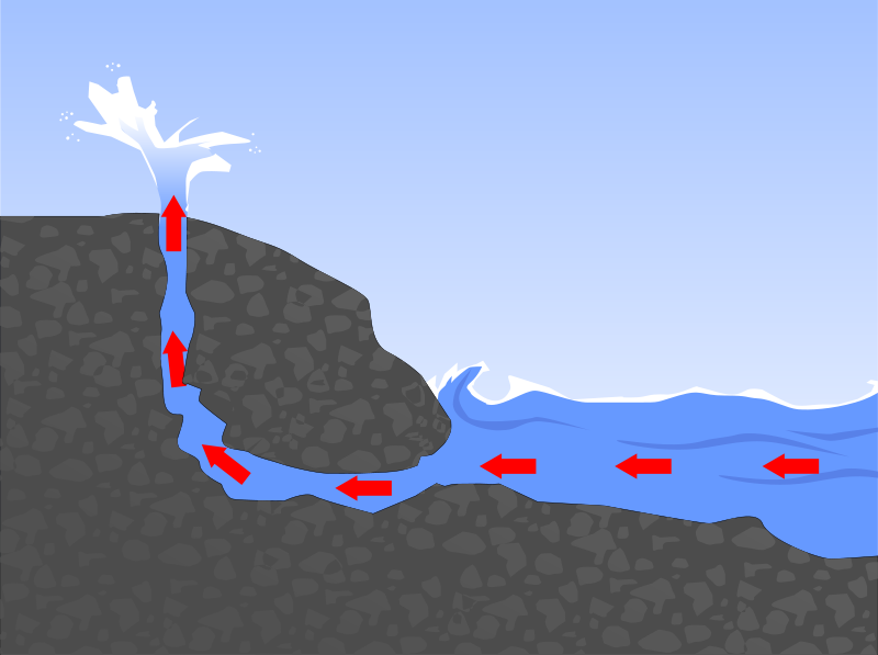 Blowhole diagram